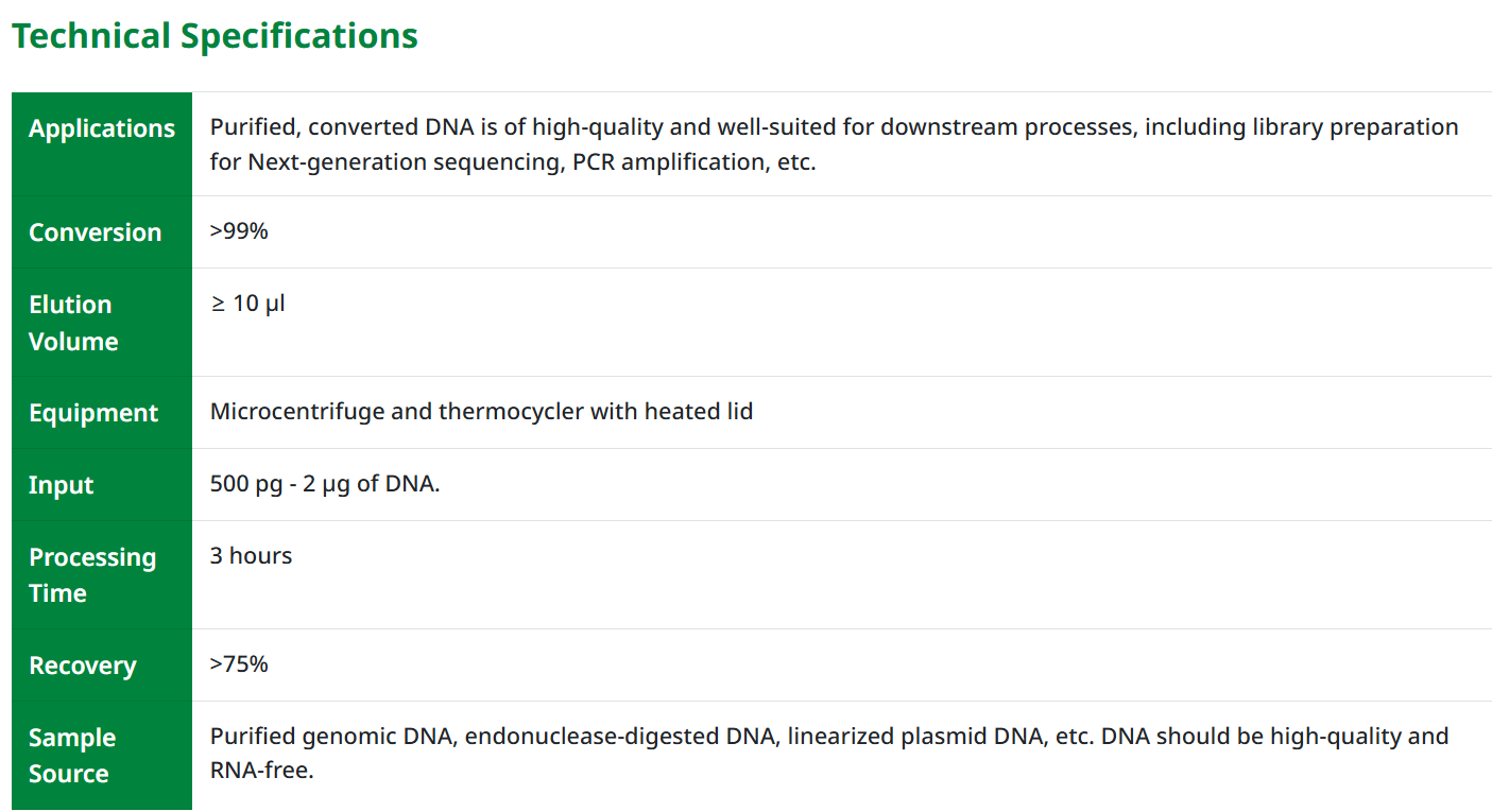 Zymo Research货号D5005/D5006现货DN