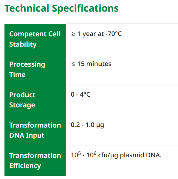 Zymo Research货号T2001冷冻酵母转化试剂盒1