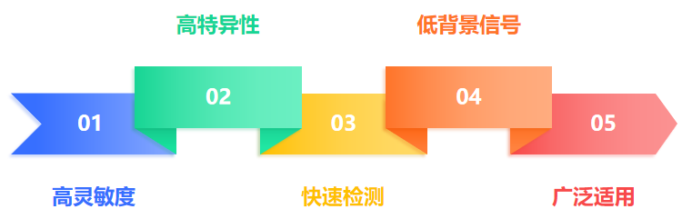 双荧光素酶实验在植物研究领域的适用性探究