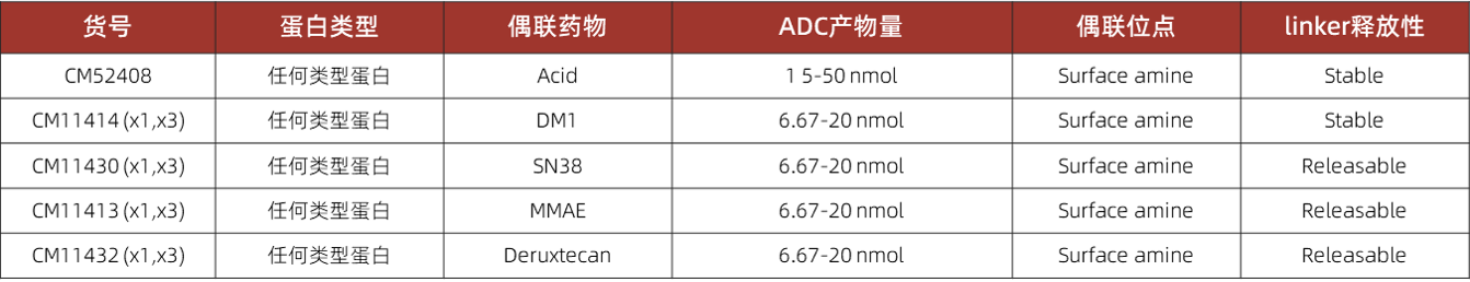 Perkit CellMosaic:糖醇单体组装新型交联试剂和聚合物载体,制备ADC药物_曼博生物 - 企业动态 - 丁香通