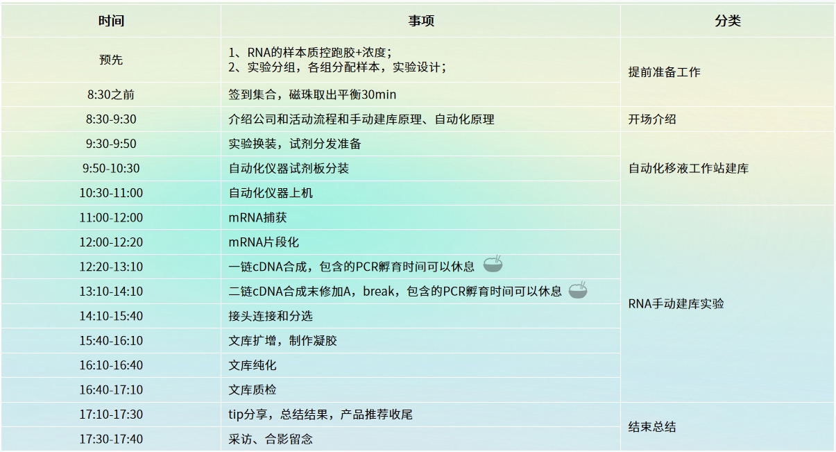 华中首场圆满结束！RNA建库实操训练营（华农站）亮点纷呈！
