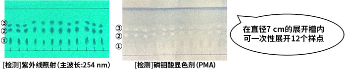 薄层色谱纸  Chromato Sheet