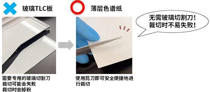 薄层色谱纸  Chromato Sheet