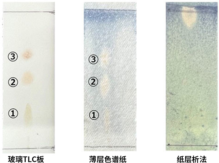 薄层色谱纸  Chromato Sheet
