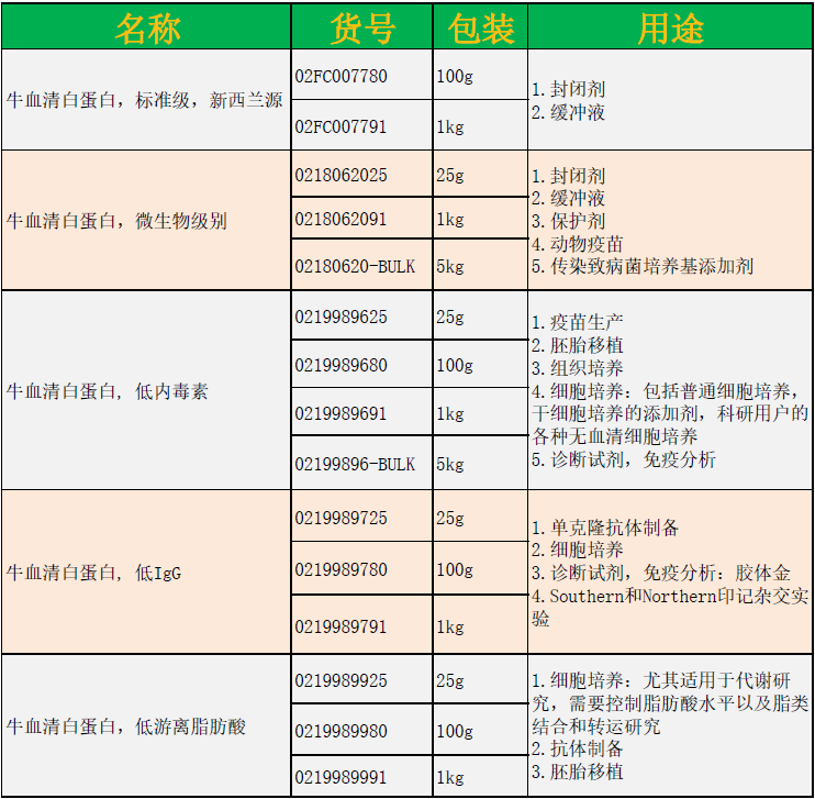 牛血清白蛋白，低IgG，层析法