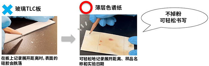 薄层色谱纸  Chromato Sheet
