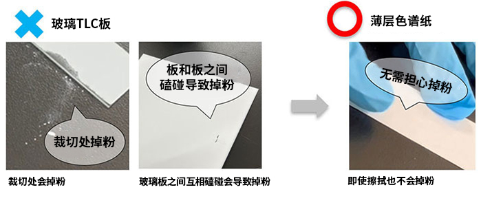 薄层色谱纸  Chromato Sheet