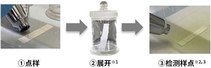 薄层色谱纸  Chromato Sheet