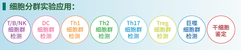 PE Anti-Mouse CD50(TC15-12F12.