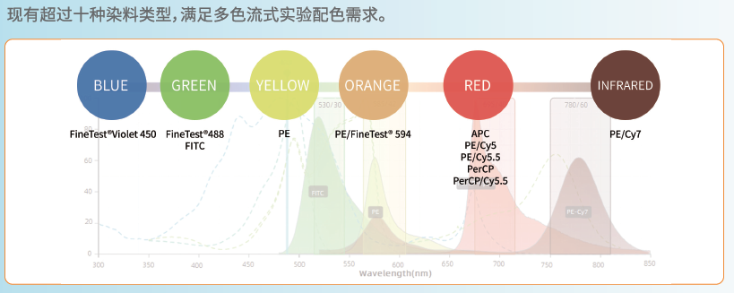 PE Anti-Mouse CD50(TC15-12F12.
