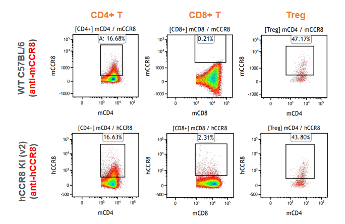 一文认识王牌药靶家族GPCR