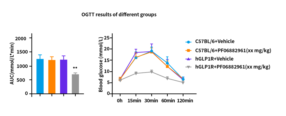 一文认识王牌药靶家族GPCR