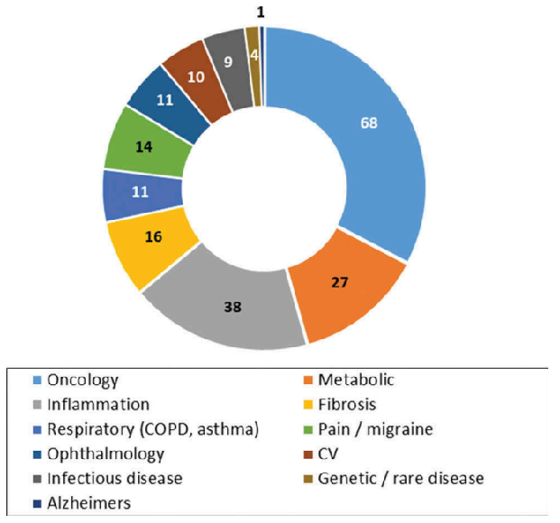 一文认识王牌药靶家族GPCR