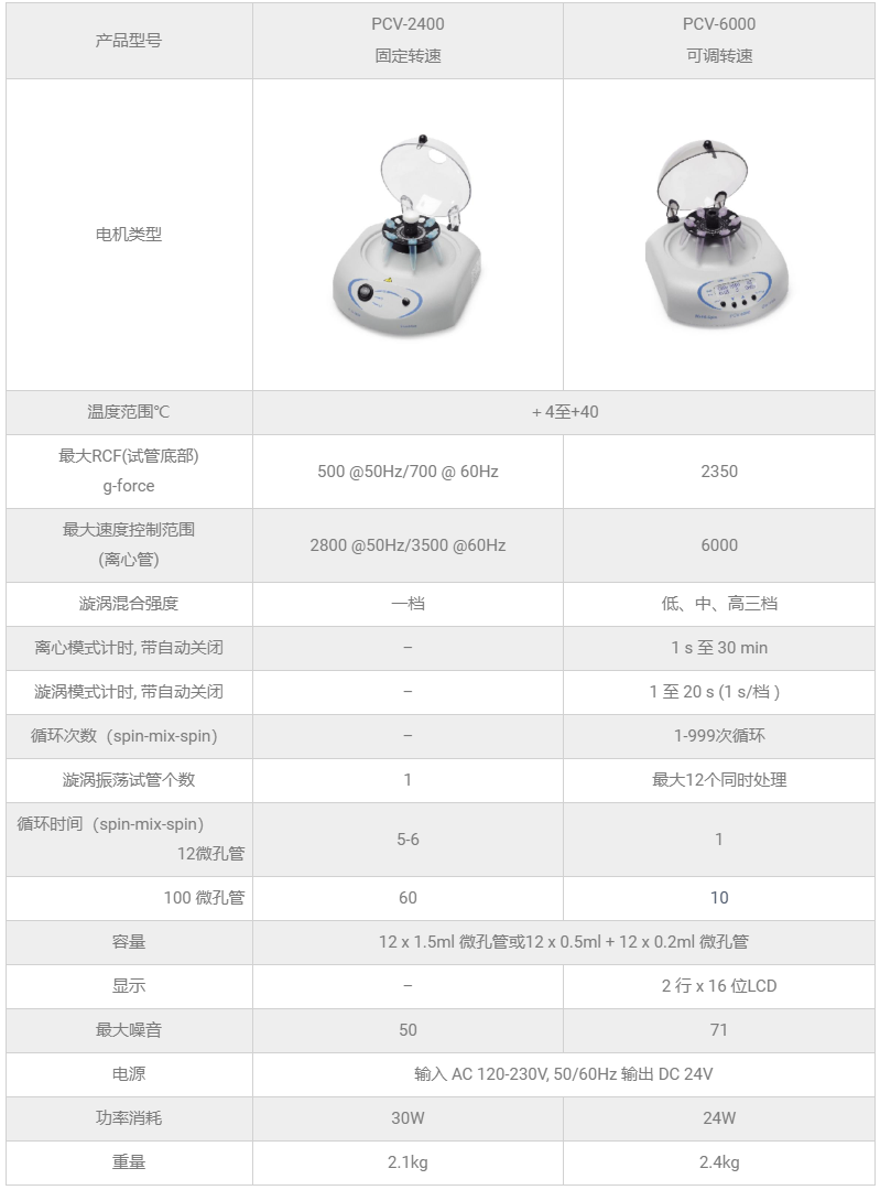 点成PCV-6000迷你离心涡旋混合一体机可变速高性价比多用
