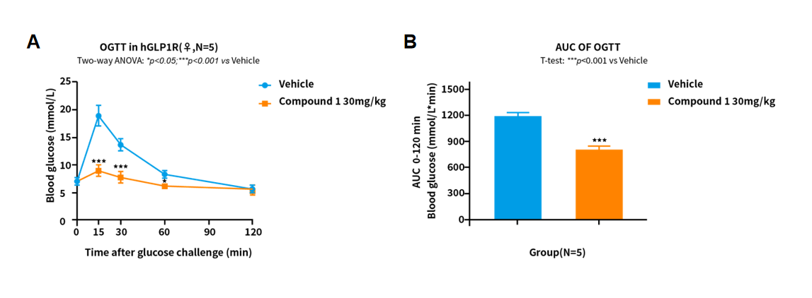 一文认识王牌药靶家族GPCR