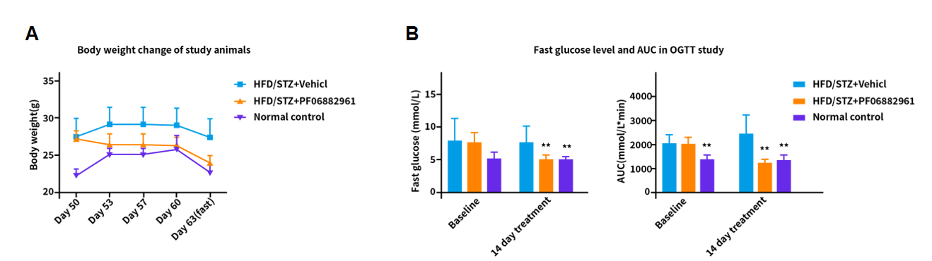 一文认识王牌药靶家族GPCR