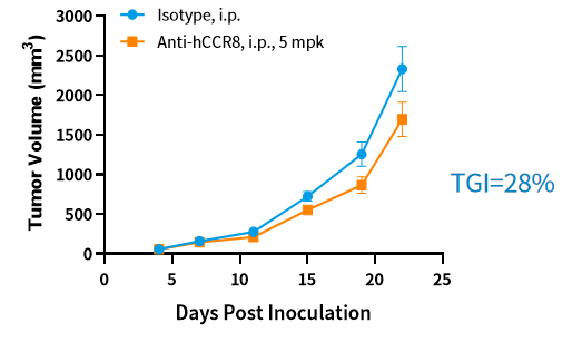 一文认识王牌药靶家族GPCR