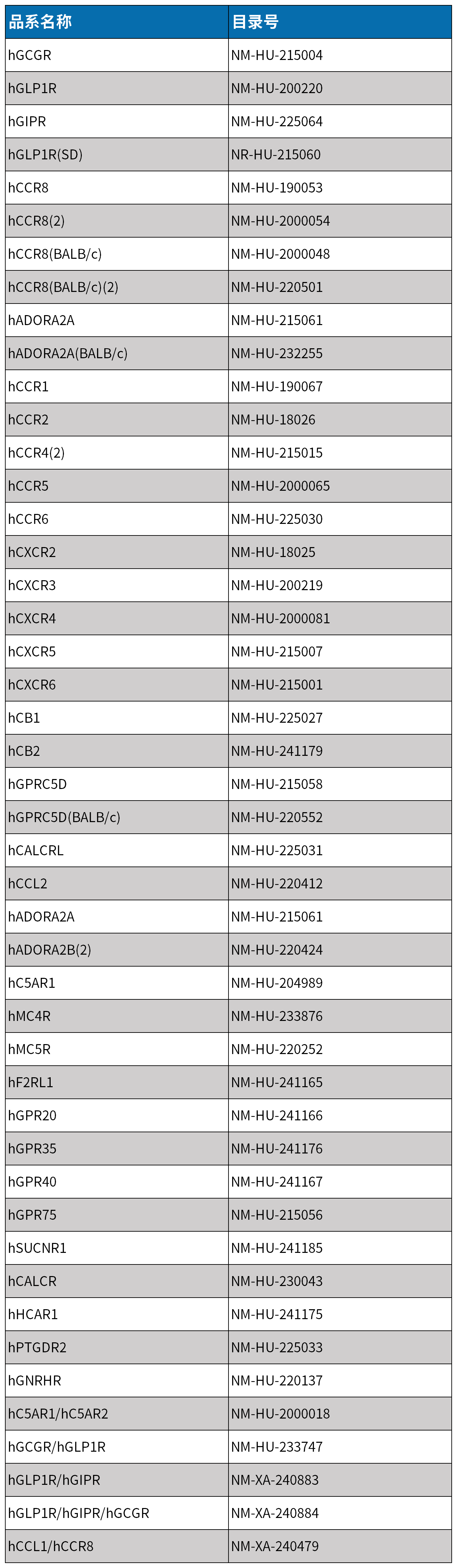 一文认识王牌药靶家族GPCR