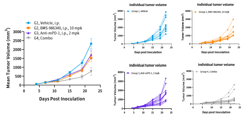 一文认识王牌药靶家族GPCR