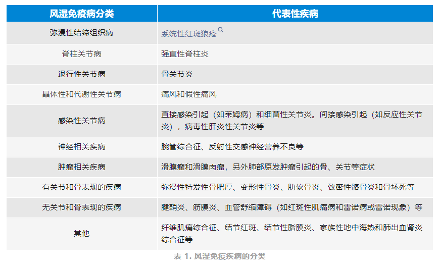 多么痛的领悟 ——流式细胞术在风湿免疫疾病中的应用
