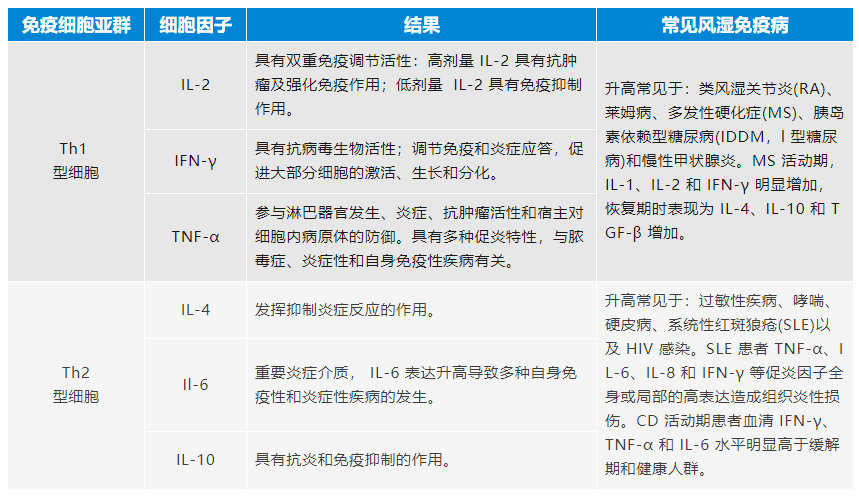 多么痛的领悟 ——流式细胞术在风湿免疫疾病中的应用