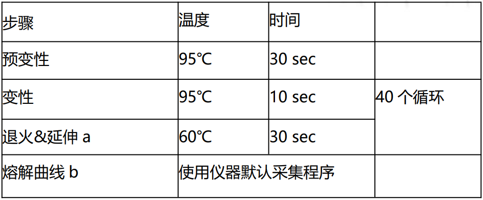 2x Realab Green PCR Fast mixtu