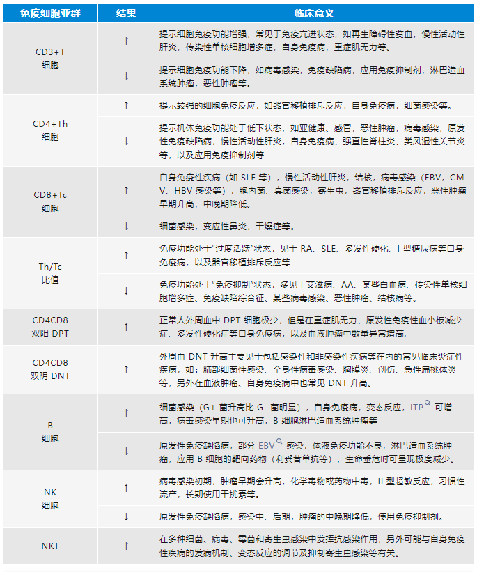 多么痛的领悟 ——流式细胞术在风湿免疫疾病中的应用