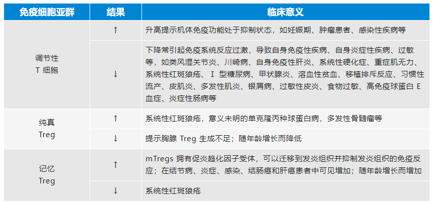 多么痛的领悟 ——流式细胞术在风湿免疫疾病中的应用