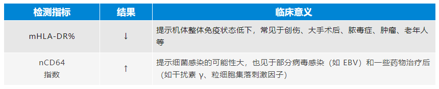 多么痛的领悟 ——流式细胞术在风湿免疫疾病中的应用