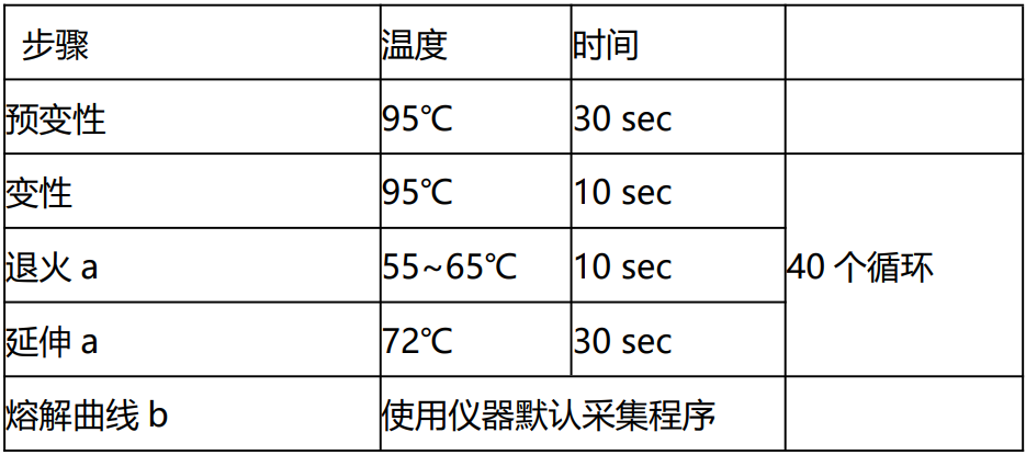 2x Realab Green PCR Fast mixtu