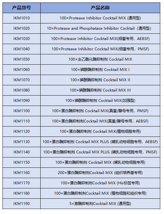 新品早知道|蛋白酶/磷酸酶抑制剂Cocktail上新啦~