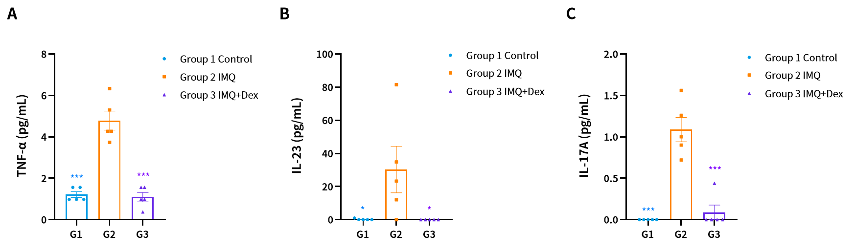 造模百科 | 银屑病小鼠模型