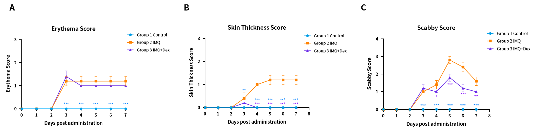 造模百科 | 银屑病小鼠模型