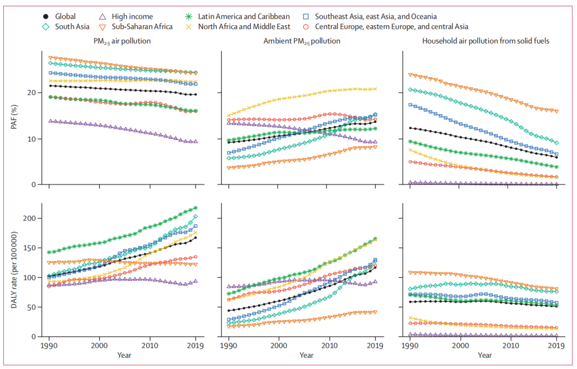PM2.5竟是糖尿病的幕后黑手！