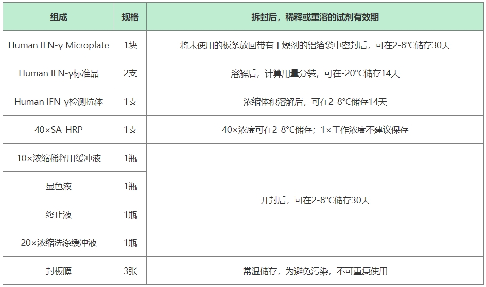 如何评估类器官免疫共培养杀伤效果