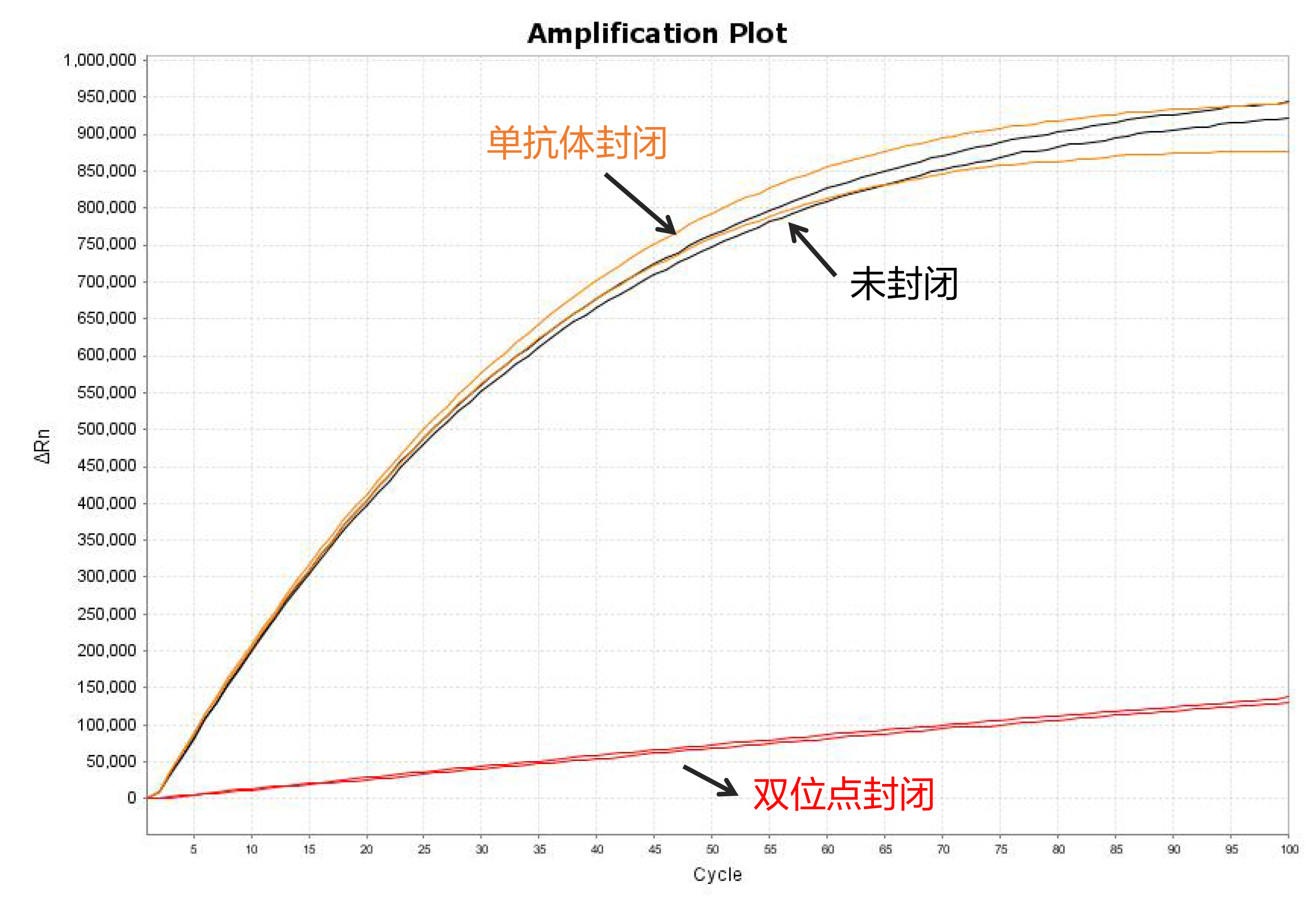 南京诺唯赞生物科技股份有限公司