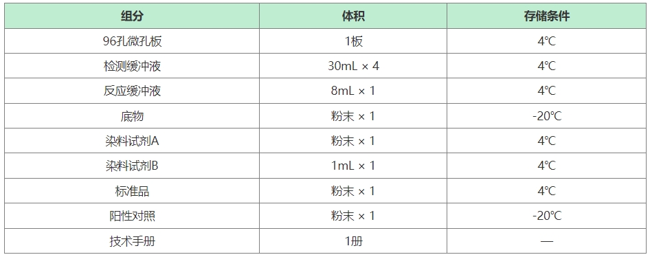 如何评估类器官免疫共培养杀伤效果