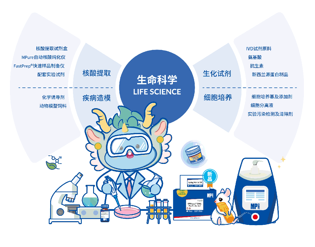 开学第一弹 | MP环境样本核酸提取试剂盒开学大促赢好礼，助您领跑新学期！