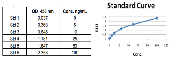 Calbiotech--催乳素ELISA试剂盒促销 Calbiotech--催乳素ELISA试剂盒促销