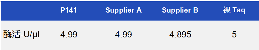 南京诺唯赞生物科技股份有限公司 南京诺唯赞生物科技股份有限公司