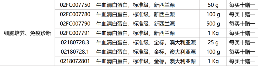 开学第二弹 | MP动物造模及细胞培养产品大促销，超多好礼等你来拿！