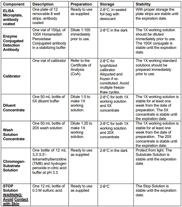 ALPCO前白蛋白（小鼠）ELISA试剂盒促销