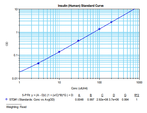 ALPCO胰岛素ELISA试剂盒促销