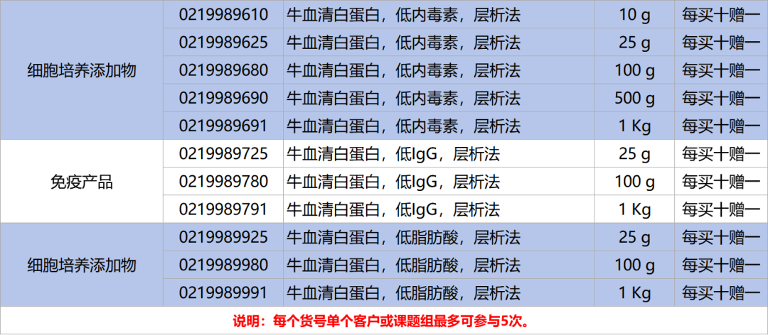 开学第二弹 | MP动物造模及细胞培养产品大促销，超多好礼等你来拿！
