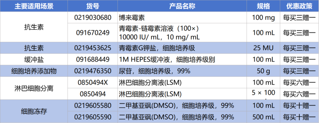 开学第二弹 | MP动物造模及细胞培养产品大促销，超多好礼等你来拿！