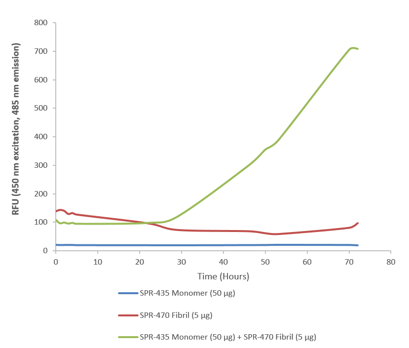 超氧化物歧化酶蛋白单体