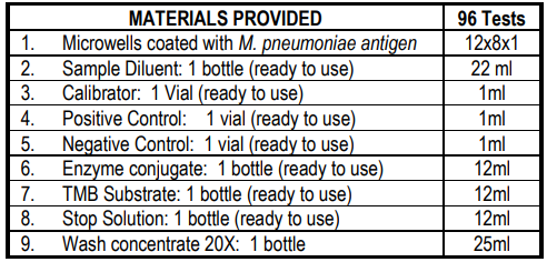 Calbiotech肺炎支原体IgG ELISA试剂盒促销