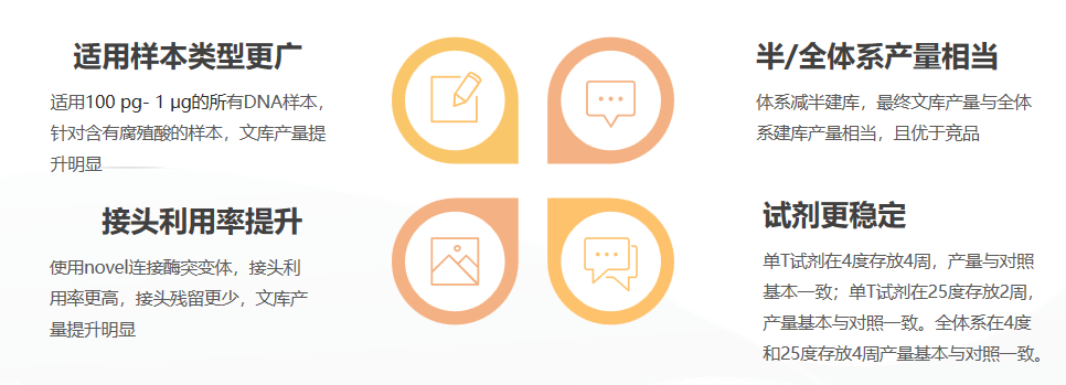 机械法建库试剂新升级，实现高产与稳定性的双赢!