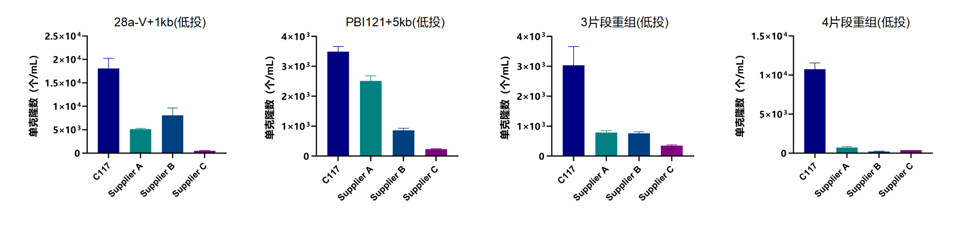 南京诺唯赞生物科技股份有限公司 南京诺唯赞生物科技股份有限公司