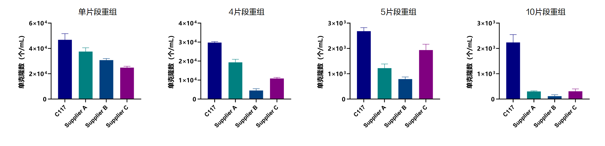 南京诺唯赞生物科技股份有限公司 南京诺唯赞生物科技股份有限公司